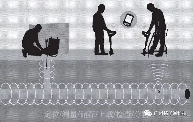 【广州铭子通课堂】管线探测小知识-管道防腐层缺陷检测方法的综合应用