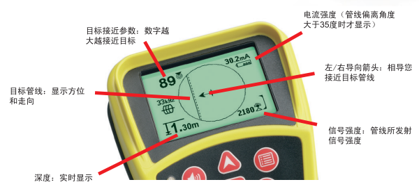 里奇管线仪针对不同材质管线的探测方法